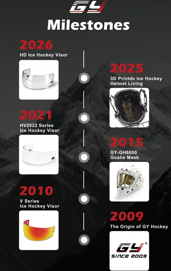 Pembaruan Keselamatan Hoki Es 2026: Bagaimana Helm & Visor Bersertifikasi CE Meningkatkan Perlindungan Pemain Global